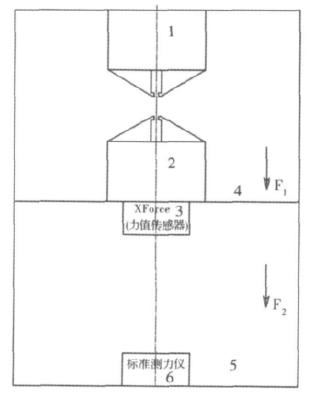 萬能材料試驗(yàn)機(jī)做標(biāo)定時(shí)的力標(biāo)準(zhǔn)器連接方式